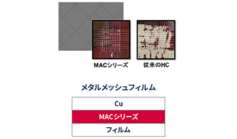 Lioduras MAC 系列作为金属网膜底漆有着良好的记录。