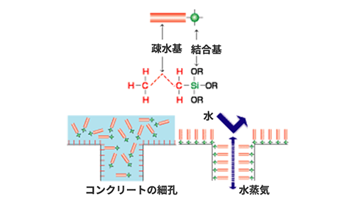 Bonding method (silane compound)