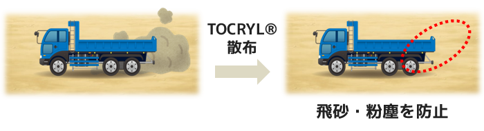 TOCRYL®PCX 使用イメージ