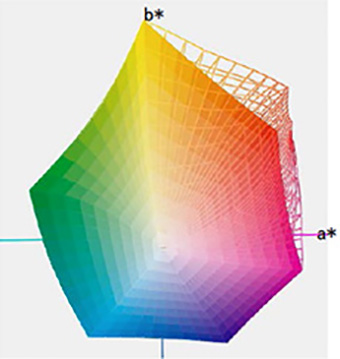 Figure 1. KALEIDO™ and Kaleido Plus™ Orange Hue Comparison CIE a*b*