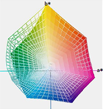 図2.Kaleido® とKaleido Plus®グリーンの色相比較 CIE a*b*