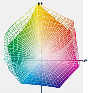 図3.Kaleido® とKaleido Plus®オレンジ,グリーンの色相比較　CIE a*b*