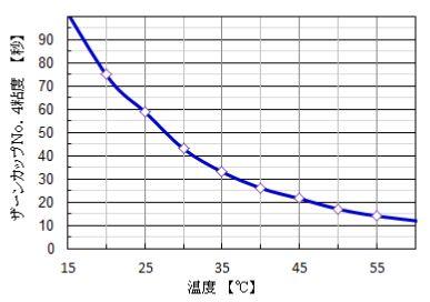 その他製品データ