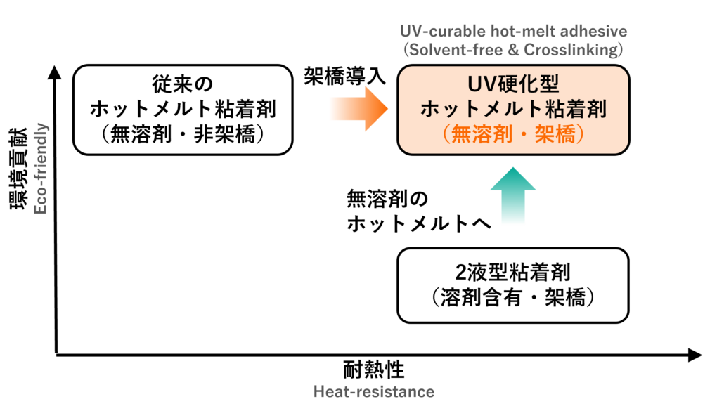 開発コンセプト