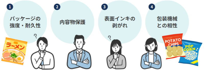紙化における4つの課題:1 パッケージの強度・耐久性、2 内容物保護、3 表面インキの剥がれ、4 包装機械との相性