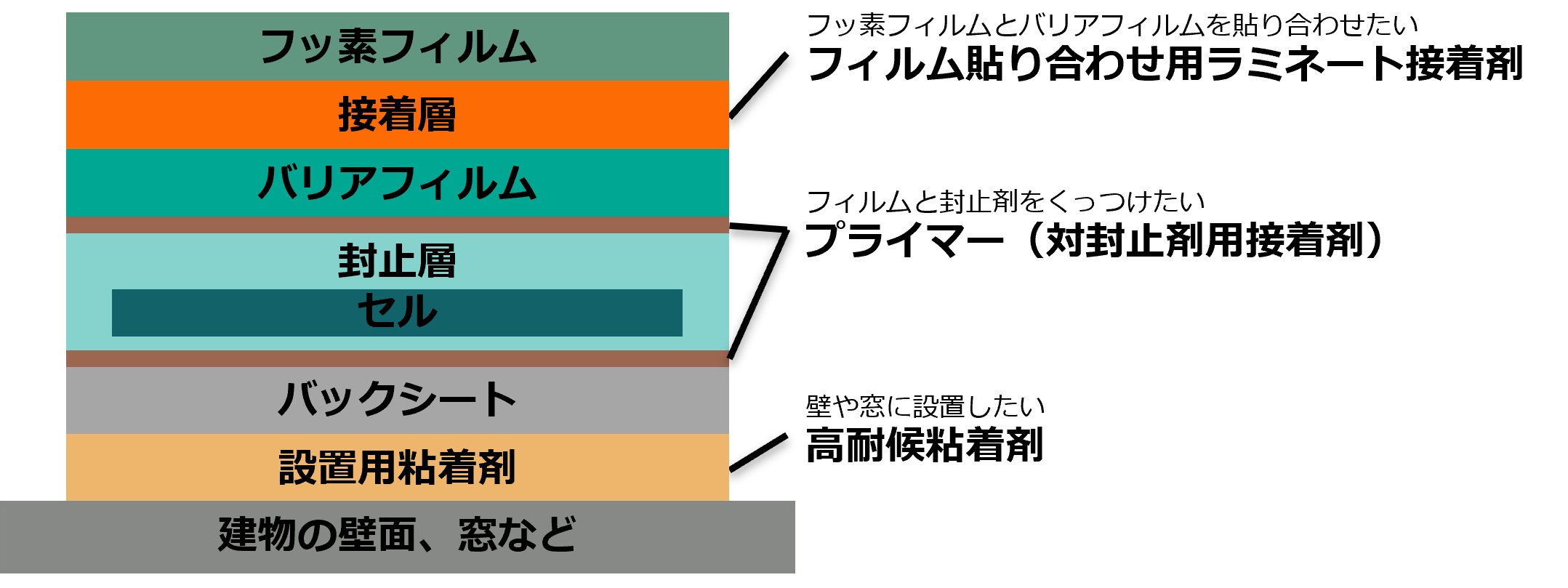 Perovskite Solar Cell Layer Structure Diagram