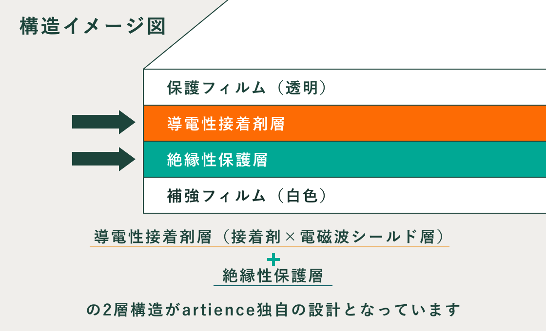 構造イメージ図