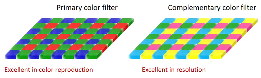 원색 컬러필터: 색 재현성이 우수함, 보색 컬러필터: 해상도가 우수함