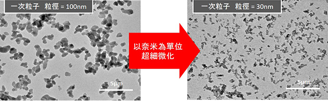 透過將顏色以奈米單位超細微化的技術，達到粒徑30nm的TEM圖片