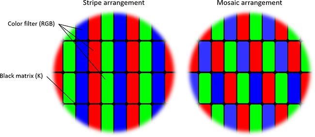 彩色濾光片的配列圖案：條紋配列、馬賽克配列示意圖