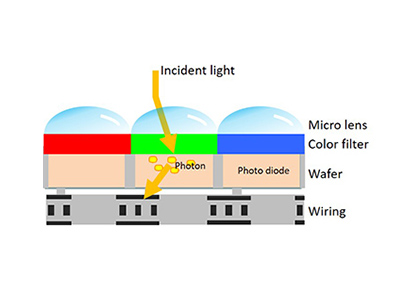 影像感測器的斷面圖